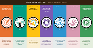 Small Roastery, Big Standards: How Bear Lake Is Approaching B Corp Recertification